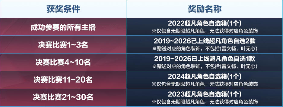 图片[2]-CSOL最后三天！蛋拐大乱斗等你来报名！-猫咪网络